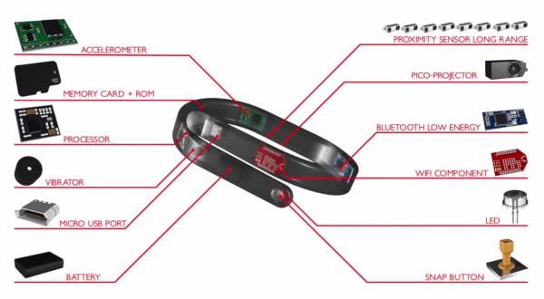 Akıllı bileklik Cicret telefon ekranını kola yansıtıyor
