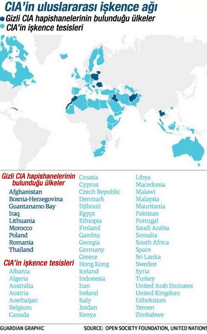 Amerika CIA'in işkence raporunu konuşuyor