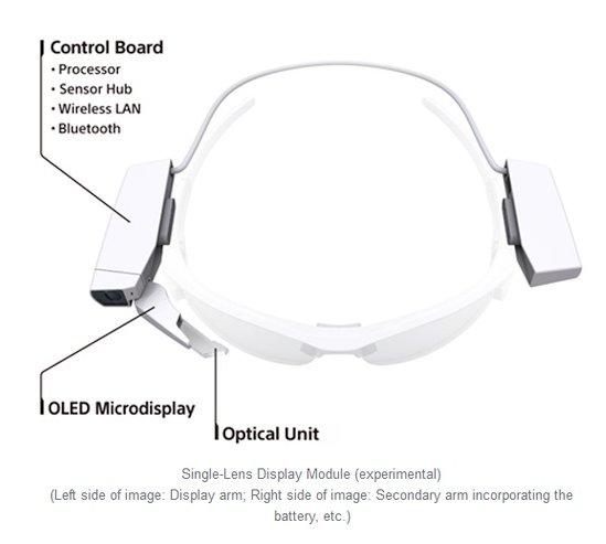 Sony akıllı gözlük üzerinde çalışıyor
