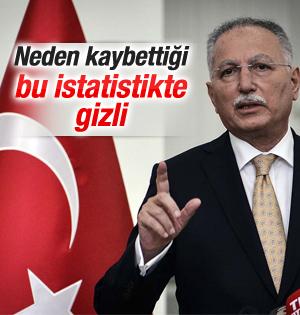 Kılıçdaroğlu: Ekmeleddin Bey bilinen bir isim değildi