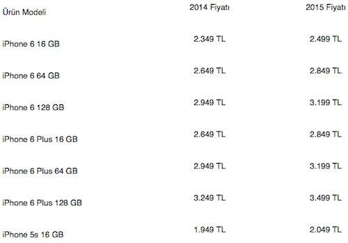 Apple Türkiye ürünlerine zam yaptı