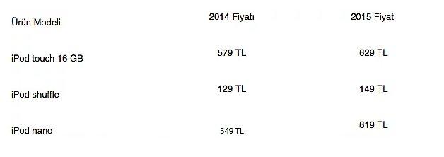 Apple Türkiye ürünlerine zam yaptı
