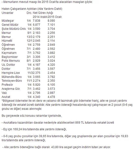 2015 zamlı memur maaşları belli oldu