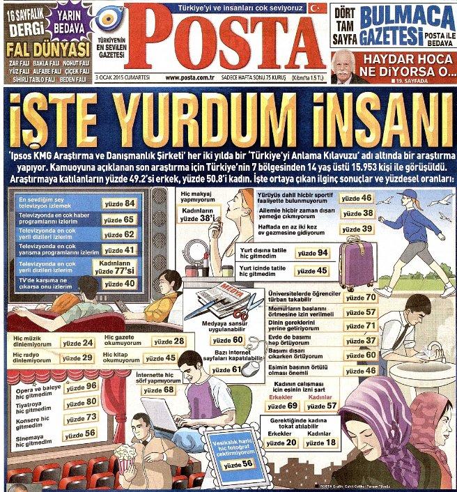 Posta'dan halkı aşağılayan manşet