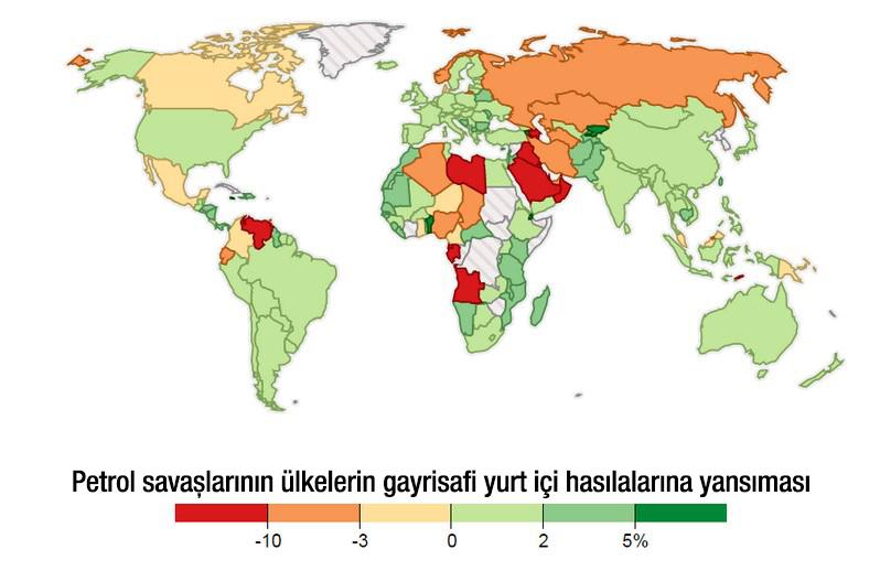 Petrol savaşının dünyaya etkisi