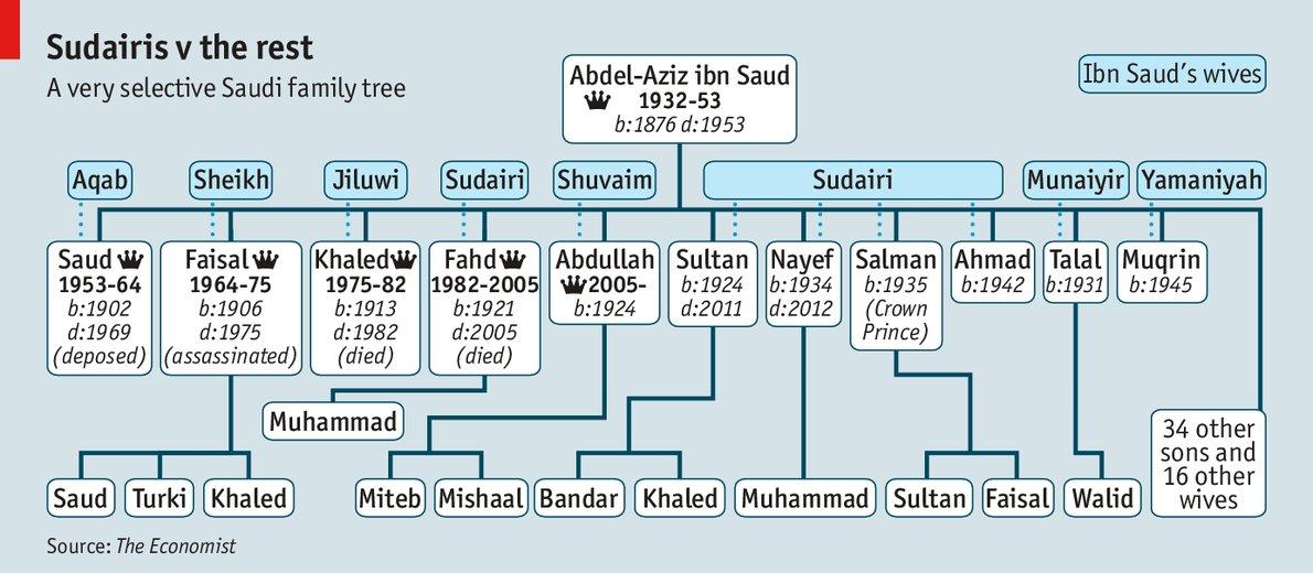 Kral Abdullah tahtını kime bırakacak