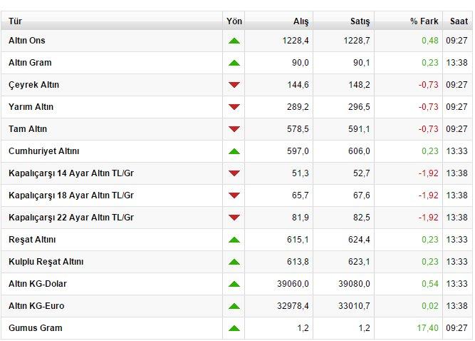 Altın bir ayın zirvesinde