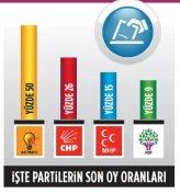 A&G araştırma başkanı Adil Gür 2015'in analizini yaptı