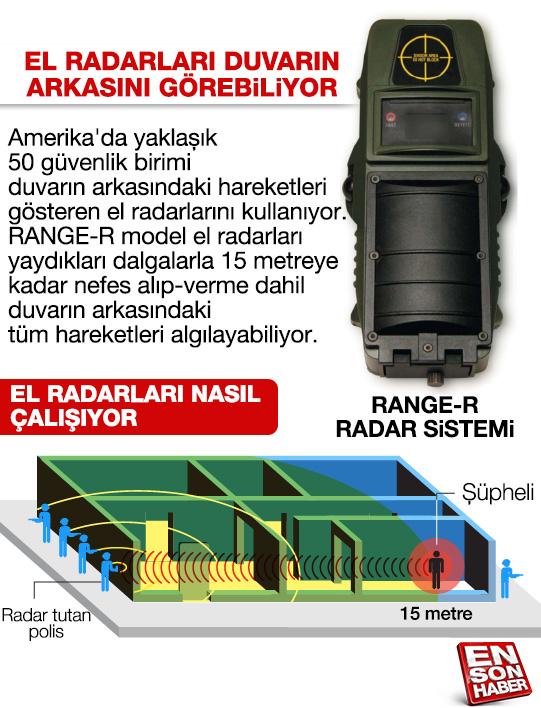 ABD polisi evlerin içini bile izliyor