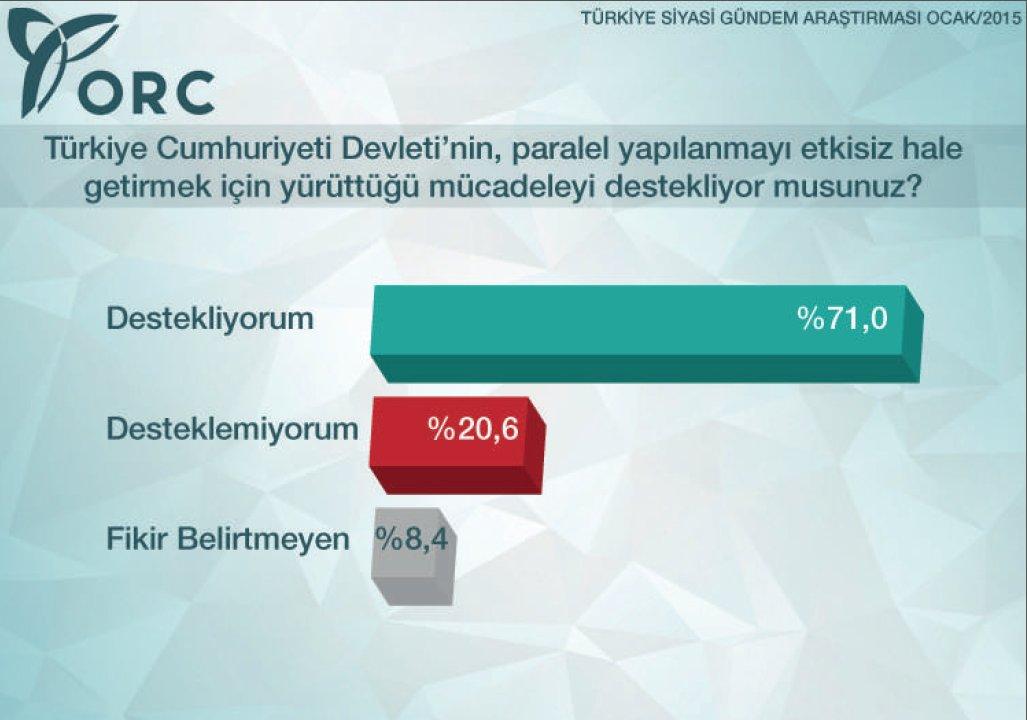 ORC'nin 2015 siyasi gündem araştırması