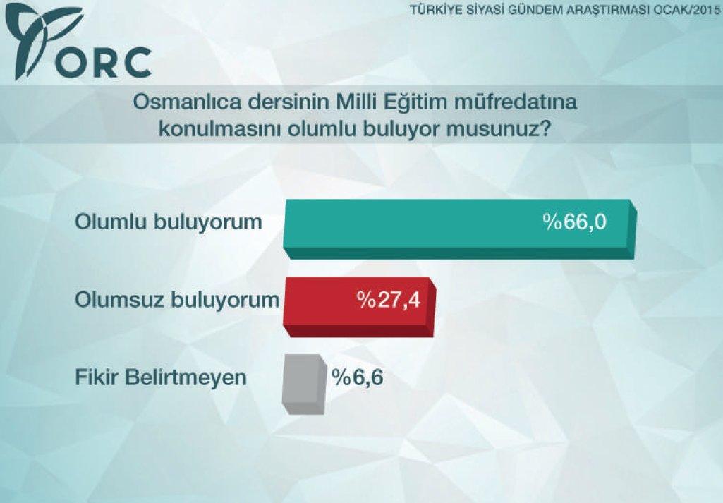 ORC'nin 2015 siyasi gündem araştırması