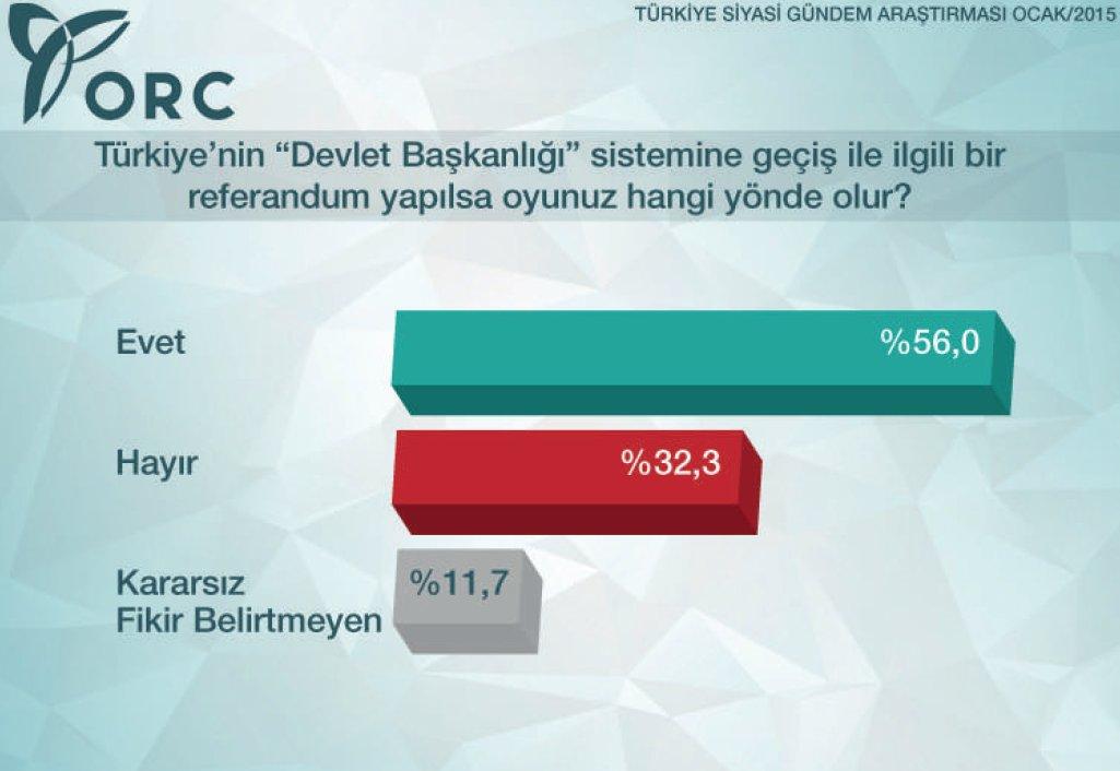 ORC'nin 2015 siyasi gündem araştırması
