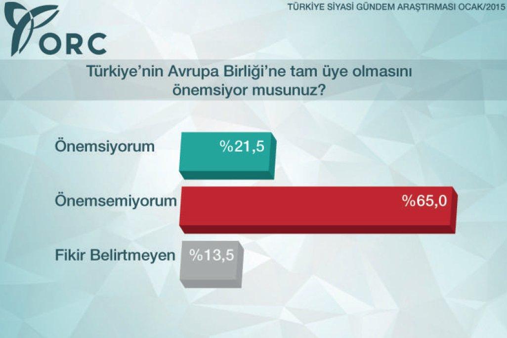 ORC'nin 2015 siyasi gündem araştırması