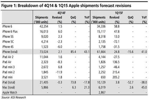 iPhone'ların satış rakamları açıklandı