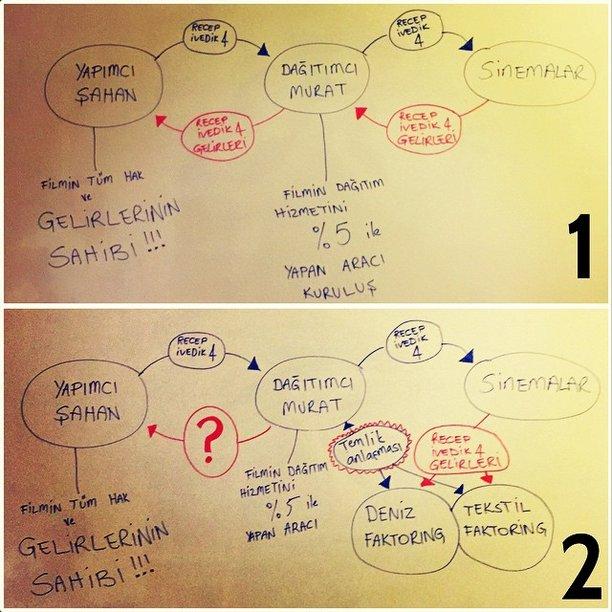 Şahan Gökbakar nasıl dolandırıldığını şemayla anlattı