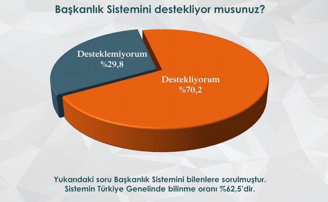 ORC'nin çözüm bildirisi sonrası genel seçim anketi