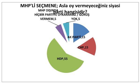 MAK Danışmanlık'ın seçim öncesi son anketi