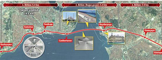 Avrasya Tüneli inşaatında son durum