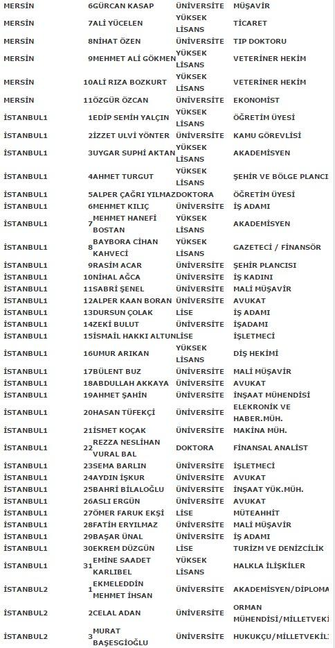 MHP'nin kesin aday listesi