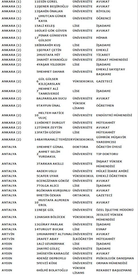 MHP'nin kesin aday listesi