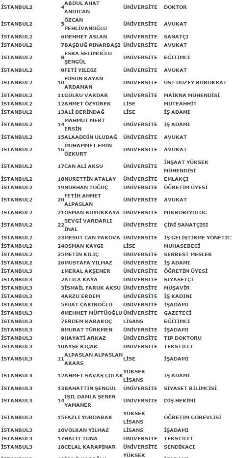 MHP'nin kesin aday listesi