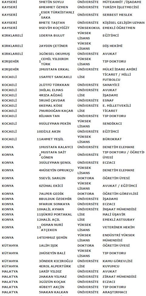 MHP'nin kesin aday listesi