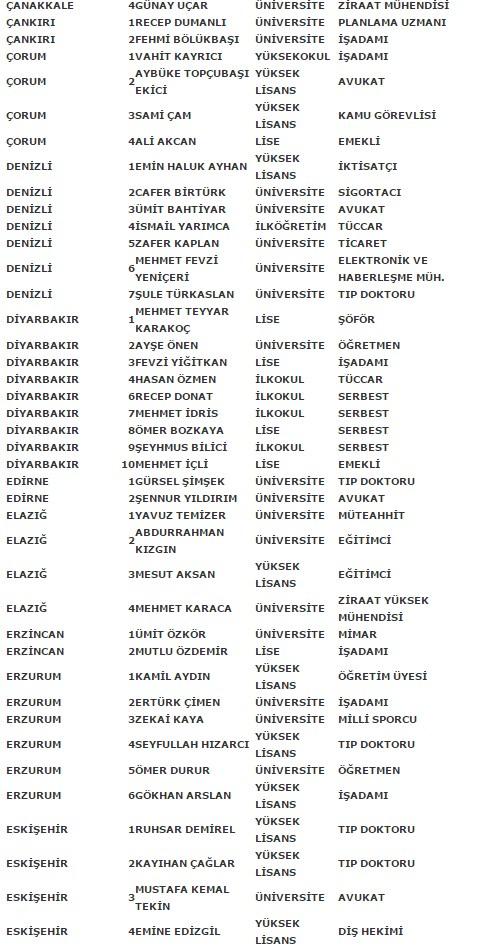 MHP'nin kesin aday listesi
