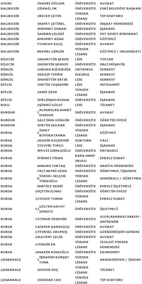 MHP'nin kesin aday listesi