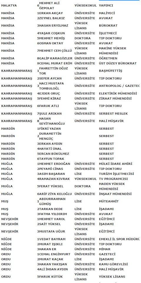 MHP'nin kesin aday listesi