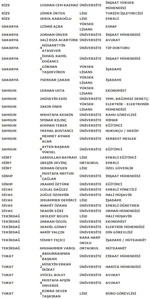 MHP'nin kesin aday listesi