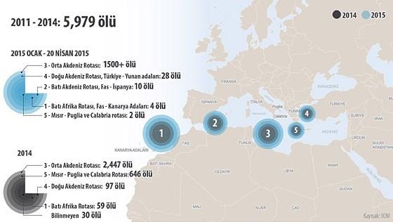 Göçmen mezarlığına dönüşen Akdeniz'de yaşanan facialar