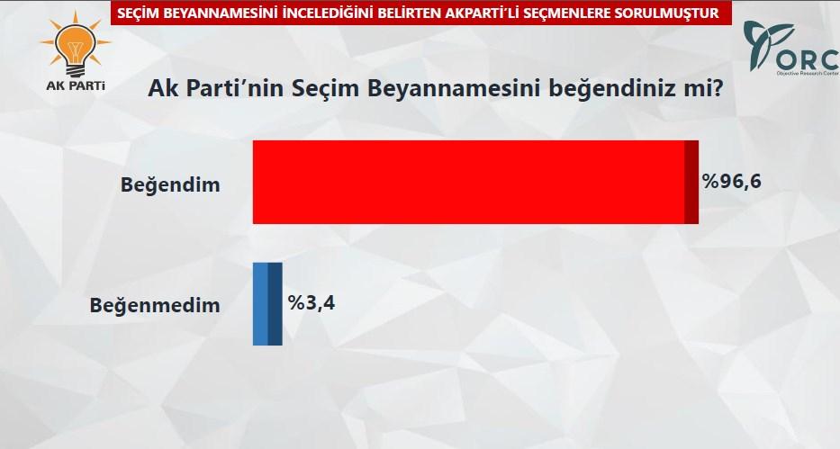 CHP'li seçmen 35'lik hedefe ulaşılacağına inanmıyor