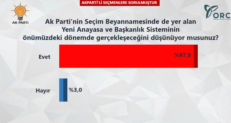CHP'li seçmen 35'lik hedefe ulaşılacağına inanmıyor
