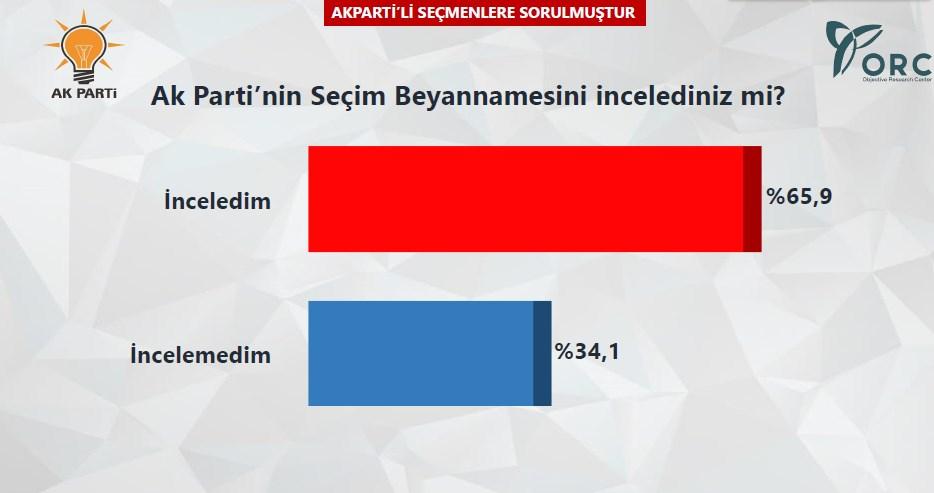 CHP'li seçmen 35'lik hedefe ulaşılacağına inanmıyor