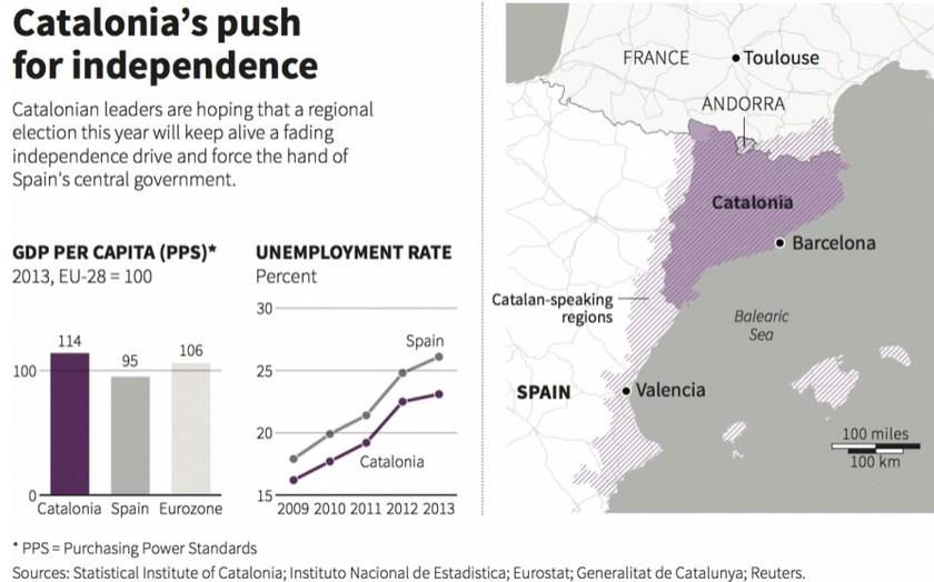 Katalonya'da bağımsızlık karşıtları önde