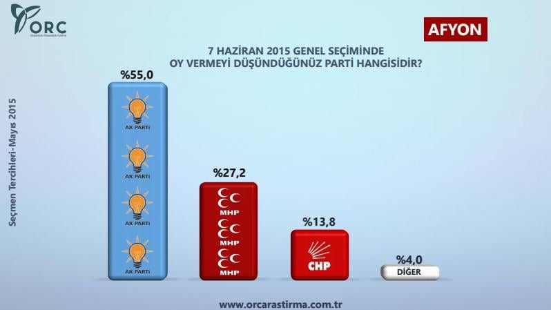 ORC'den 7 bölgedeki 12 ilde anket