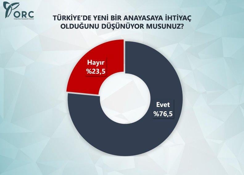 ORC'nin Mayıs anketi sonuçları