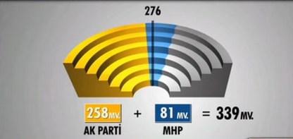 Oktay Vural'dan AK Parti ile koalisyon açıklaması