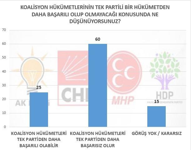 7 Haziran genel seçimleri sonrası en kapsamlı anket
