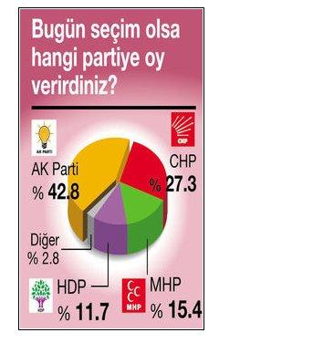 ANDY-AR araştırma şirketinin seçim sonrası anketi
