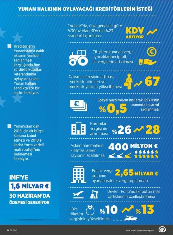 Yunanistan'da Türkiye bizi işgal eder korkusu