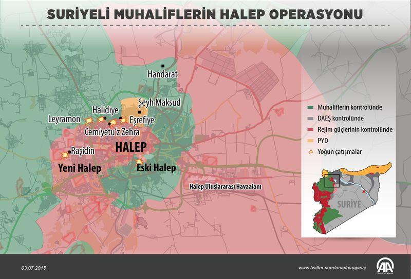 Halep'te Esad ile muhalifler arasında son savaş başladı