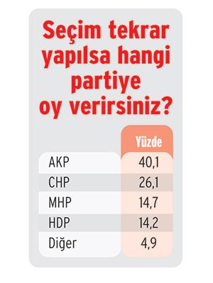 Cemaat gazetesi MHP'nin oylarını bölüştürdü