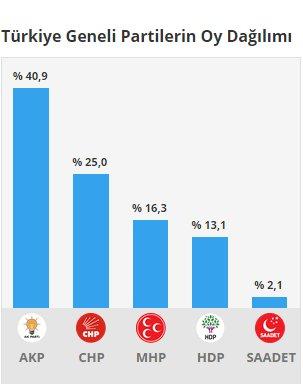 Cemaat gazetesi MHP'nin oylarını bölüştürdü
