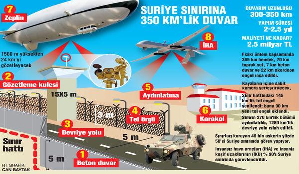Türkiye ile ABD'nin 8 maddelik IŞİD planı