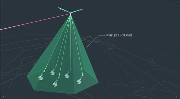 Facebook bedava internet sunacak