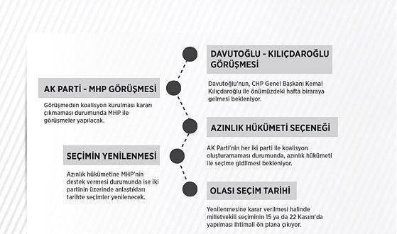 Erken seçim yeniden gündemde