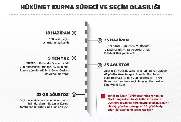 Erken seçim yeniden gündemde