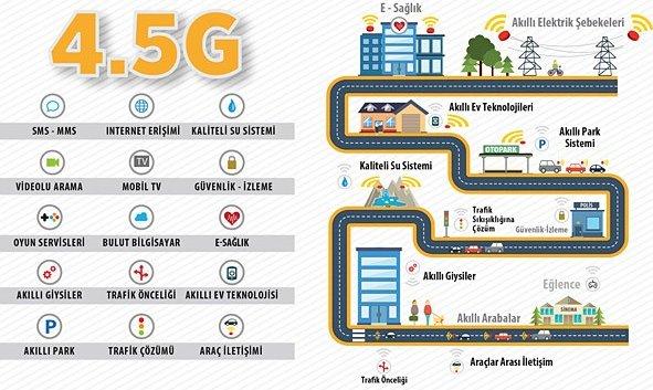 4,5G devletin kasasına 2,7 milyar euro kazandıracak