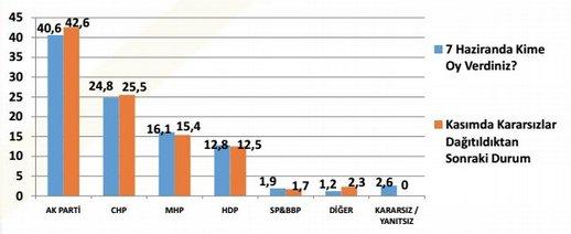 Argetus Araştırma'nın son seçim anketi